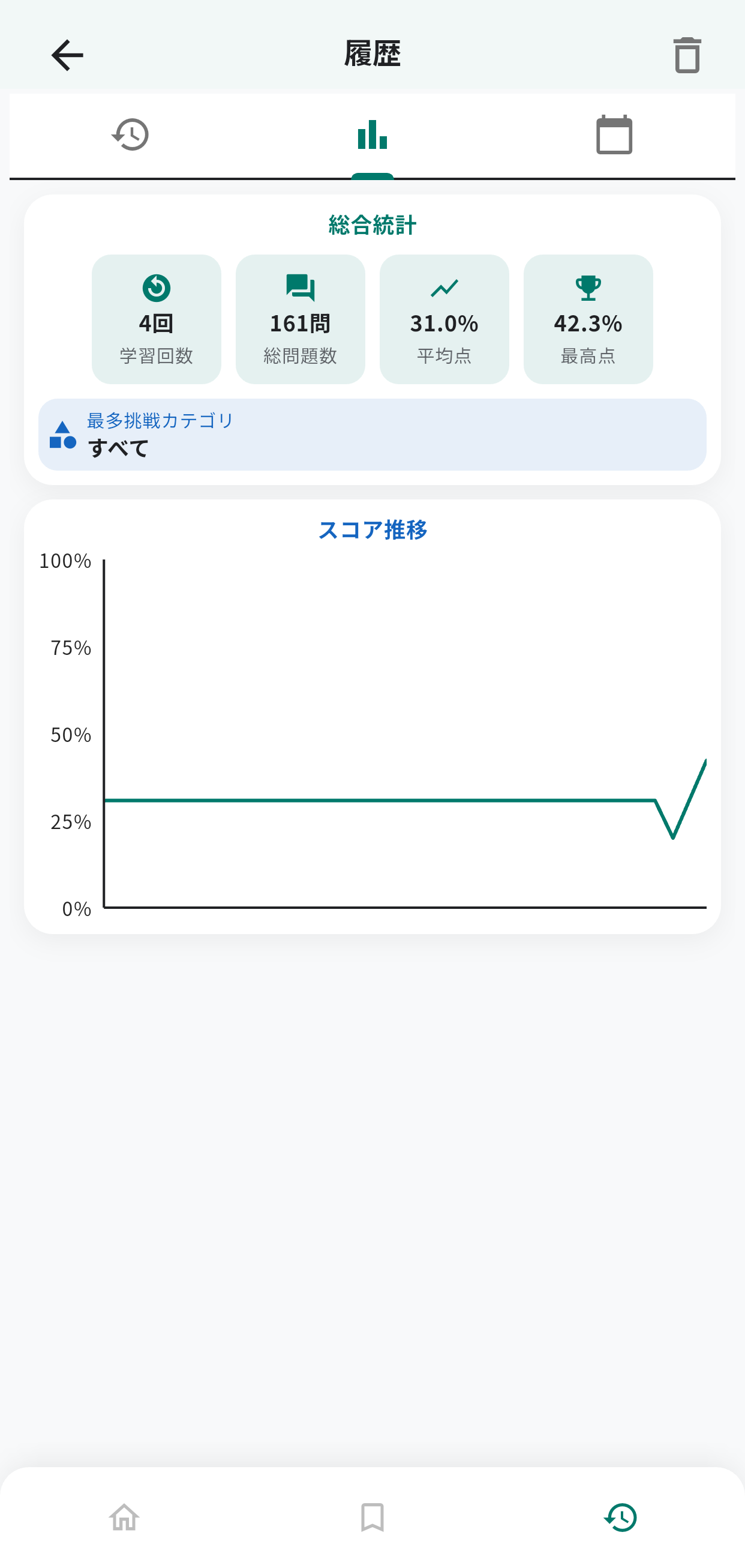 エコ検定アプリ画面8