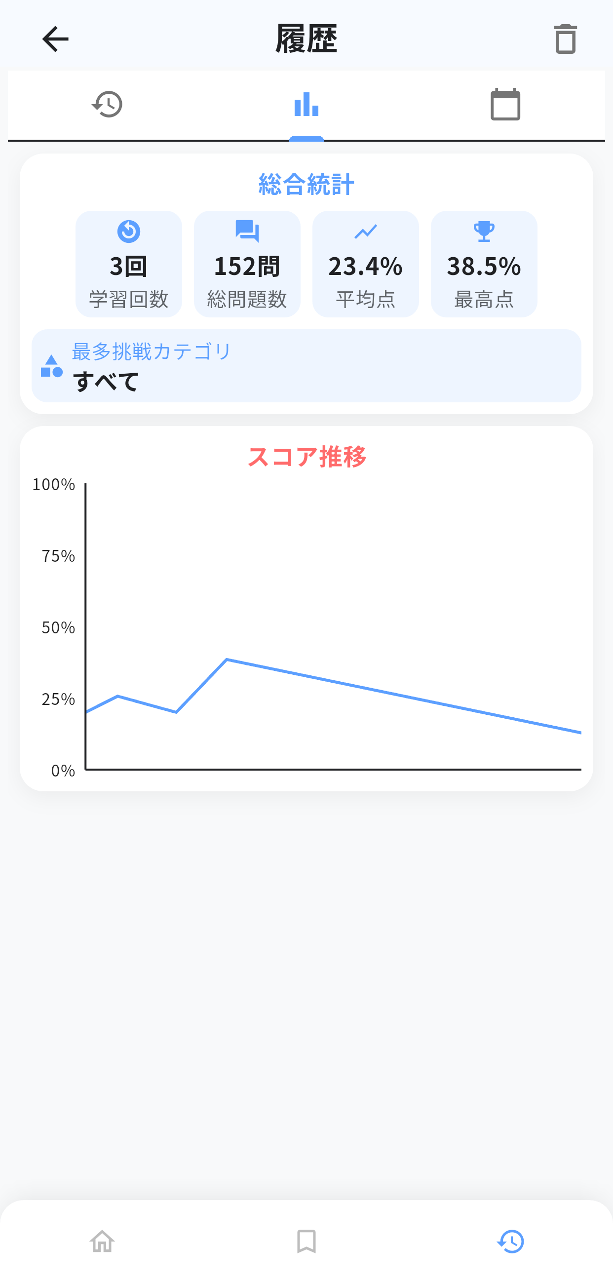 第一種衛生管理者アプリ画面8