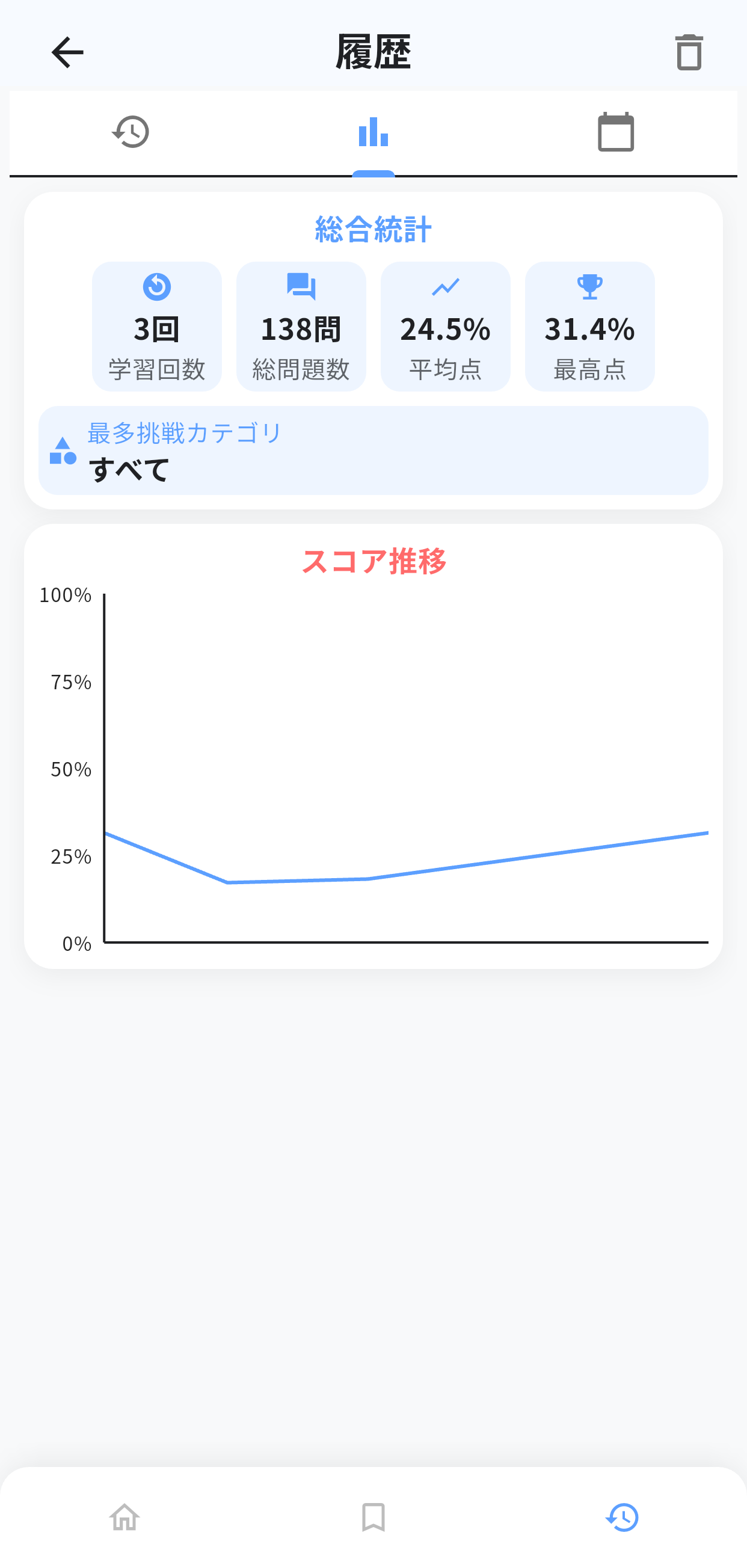 第二種衛生管理者アプリ画面8