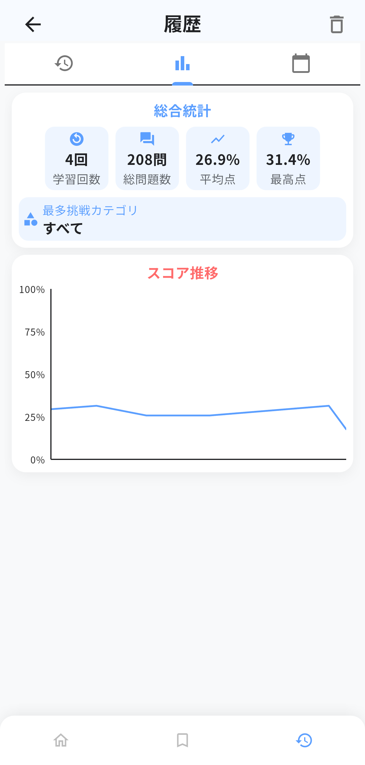 フグ調理師試験アプリ画面8
