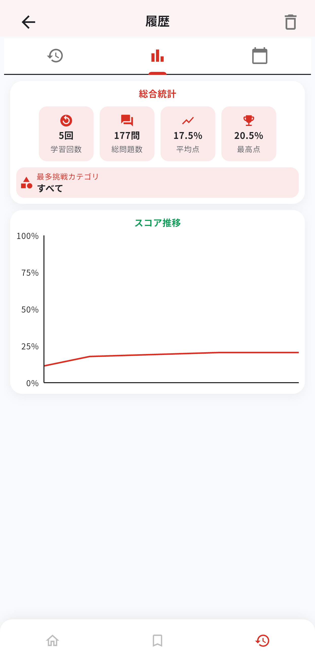 食生活アドバイザー3級アプリ画面8